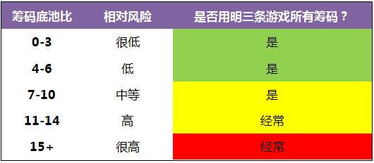 《Postflop-II》- 5：明三条翻牌面