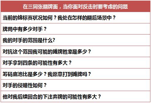 《Postflop-II》- 6：三同张翻牌面