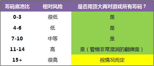 《Postflop-II》- 7：使你构成顶大两对的翻牌面