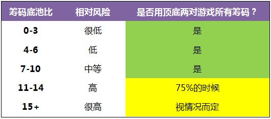 《Postflop-II》- 8：使你构成顶底两对的翻牌面-1
