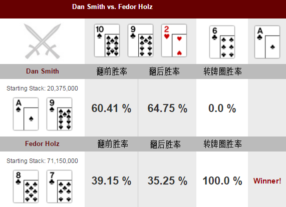 牌局分析：WSOP一滴水锦标赛的最后一战