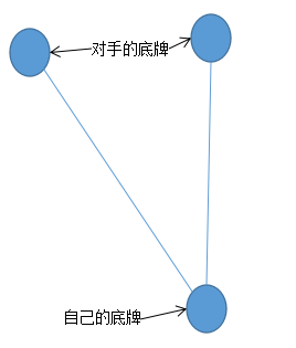 从零开始的学院派如何走向盈利？