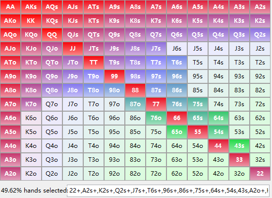 线上6max起手牌推荐表格：BTN