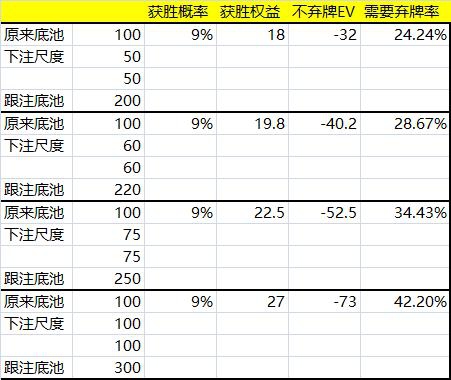 《范围之战》读书笔记——02章