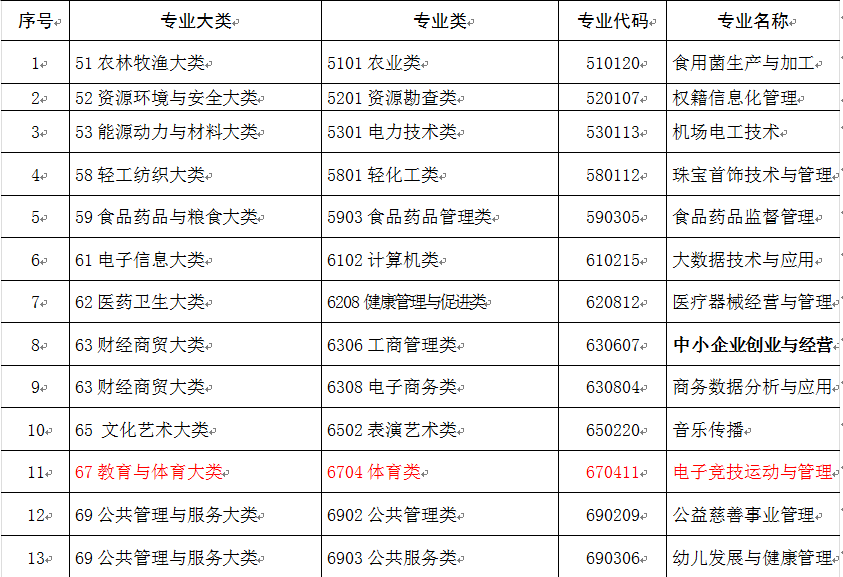 德州扑克有望成为高校专业课程？