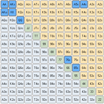 德州扑克百科之范围
