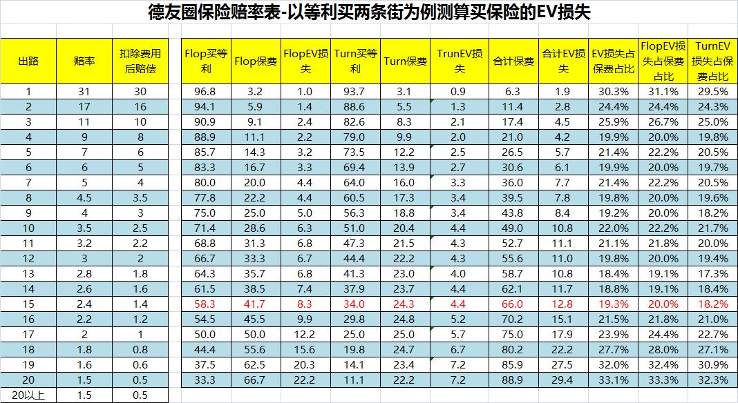 明明白白买保险，快快乐乐负EV
