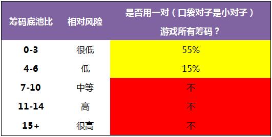 《Postflop》- 51：如何游戏一对（口袋对子是小对子）-1