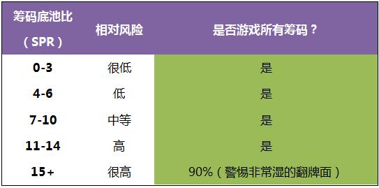 《Postflop》-31：在干燥公共牌面游戏暗三条-1