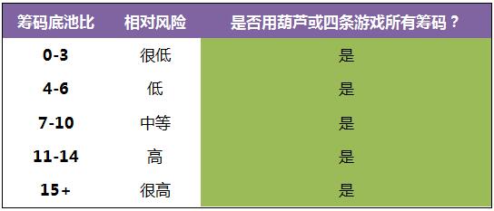《Postflop》-37：翻牌圈击中葫芦或四条-1