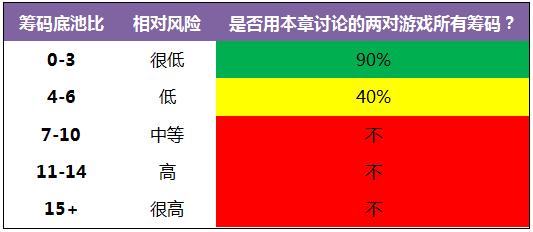《Postflop》- 43：如何游戏两对之“高牌 > 口袋对子 > 公共牌对子”- 1