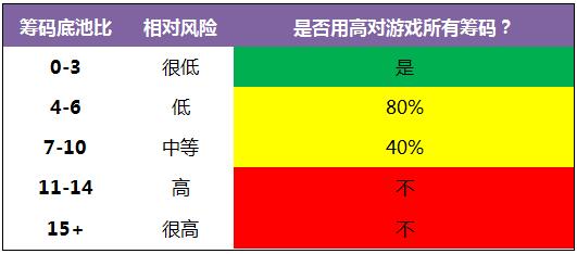 《Postflop》- 47：如何游戏高对-1