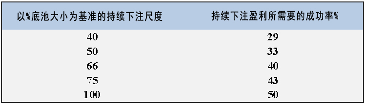 《Postflop》- ５：翻牌圈持续下注