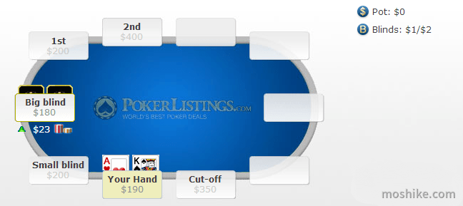 AKo翻前被BB位3-bet