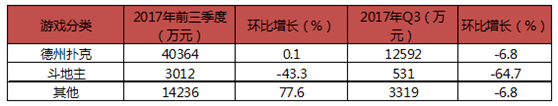 海外线上德州扑克有多赚钱
